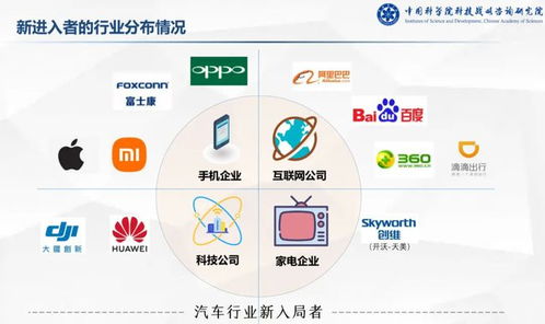 互聯(lián)網科技巨頭殺入汽車行業(yè)后,下一個戰(zhàn)場在生態(tài) 小巴問大頭